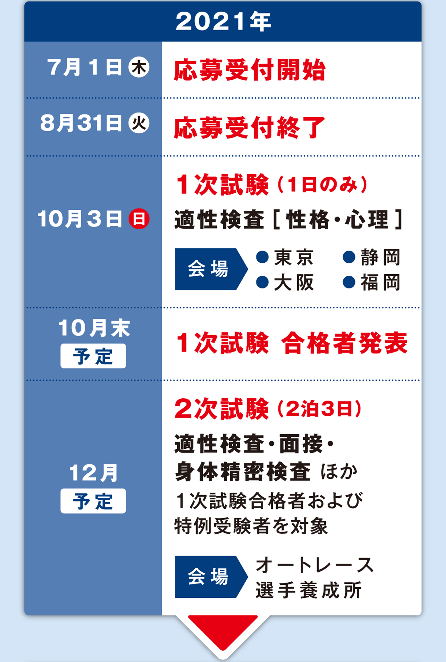 第36期オートレース選手募集